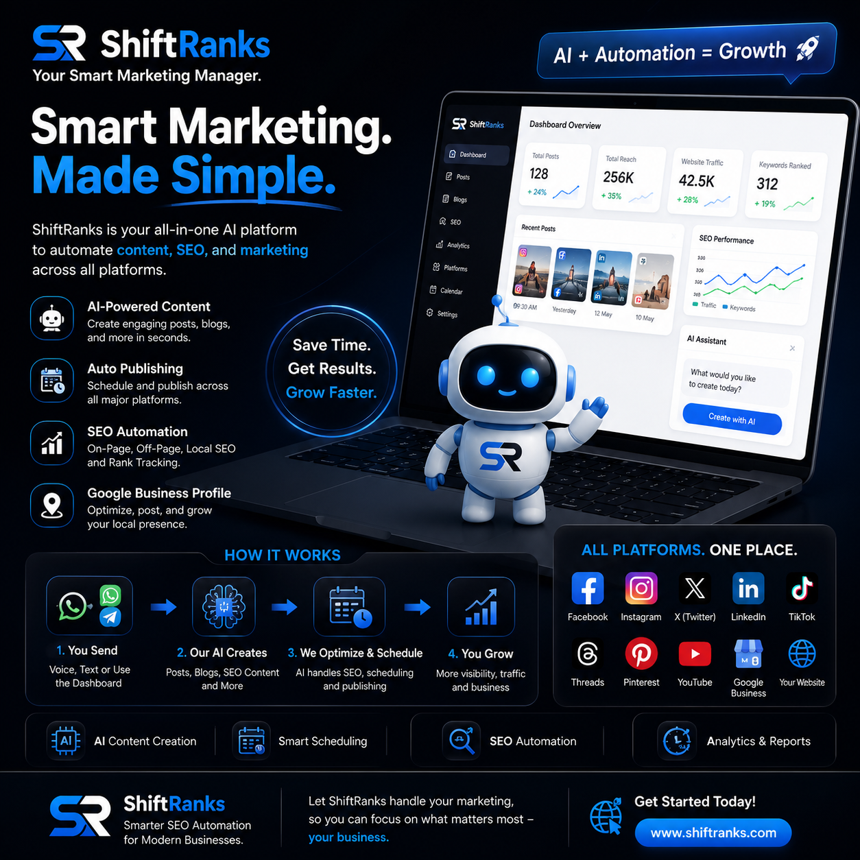 ShiftRanks — Smart Marketing. Made Simple. AI-powered content, SEO automation, and publishing across all platforms.